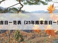 搬家吉日一览表（25年搬家吉日一览表）