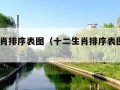 十二生肖排序表图（十二生肖排序表图年龄2024）