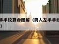 男人左手手纹算命图解（男人左手手纹算命图解 掌纹）