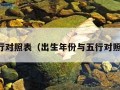 五行对照表（出生年份与五行对照表）