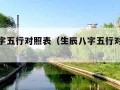 生辰八字五行对照表（生辰八字五行对照表解析图）