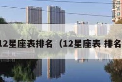 12星座表排名（12星座表 排名）