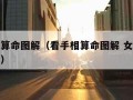 看手相算命图解（看手相算命图解 女性右手智慧线）