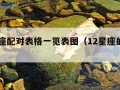 12星座配对表格一览表图（12星座的配对大全）