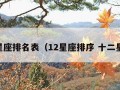 12星座排名表（12星座排序 十二星座）