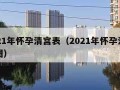 2021年怀孕清宫表（2021年怀孕清宫表图）