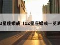 12星座婚戒（12星座婚戒一览表）