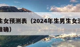 生男生女预测表（2024年生男生女清宫图表最准确）